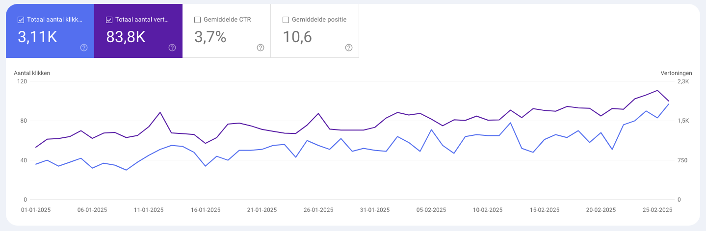 Google search console stats